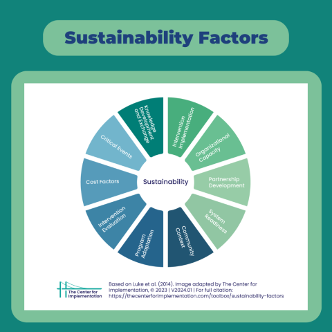 2024-09_CenterforImp_Sustain